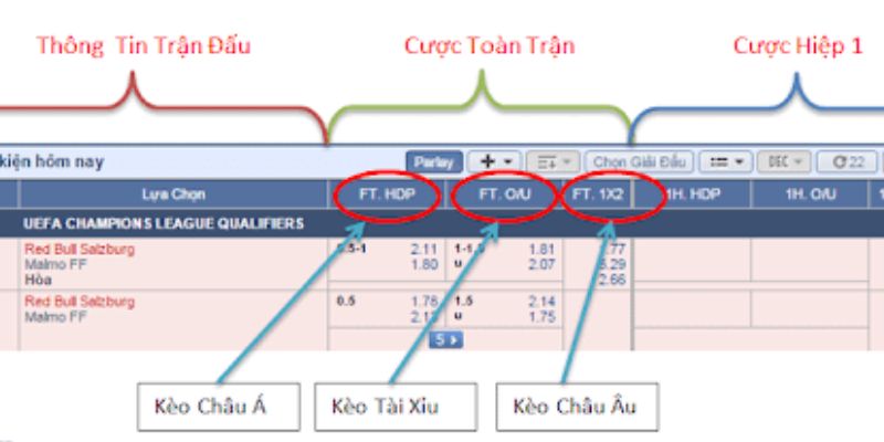 Kèo nhà cái 5 là gì?